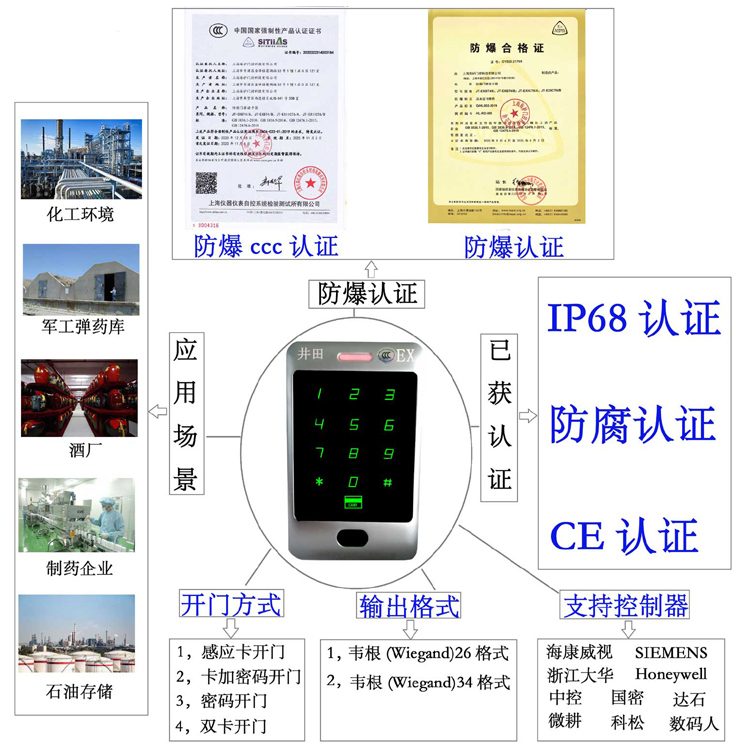 插美女大学生白虎防爆门禁系统的防爆门禁刷卡器的选材要点